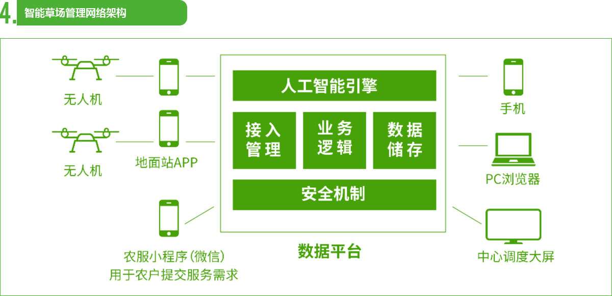豐年生農(nóng)