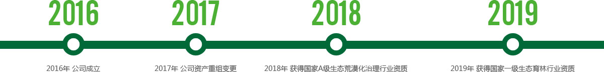 豐年生農(nóng)