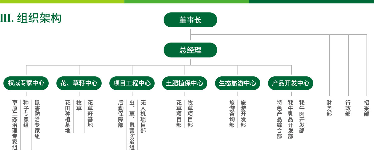 豐年生農(nóng)